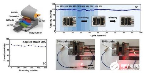 韩国研发可拉伸锂离子电池 为可穿戴与植入式电子设备注入柔性动力
